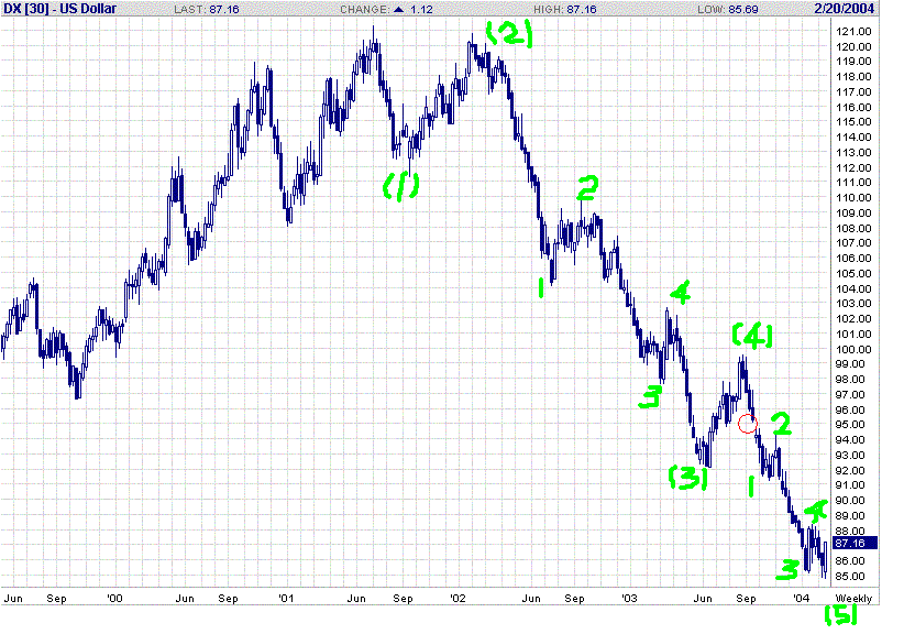 usd index weekly.GIF
